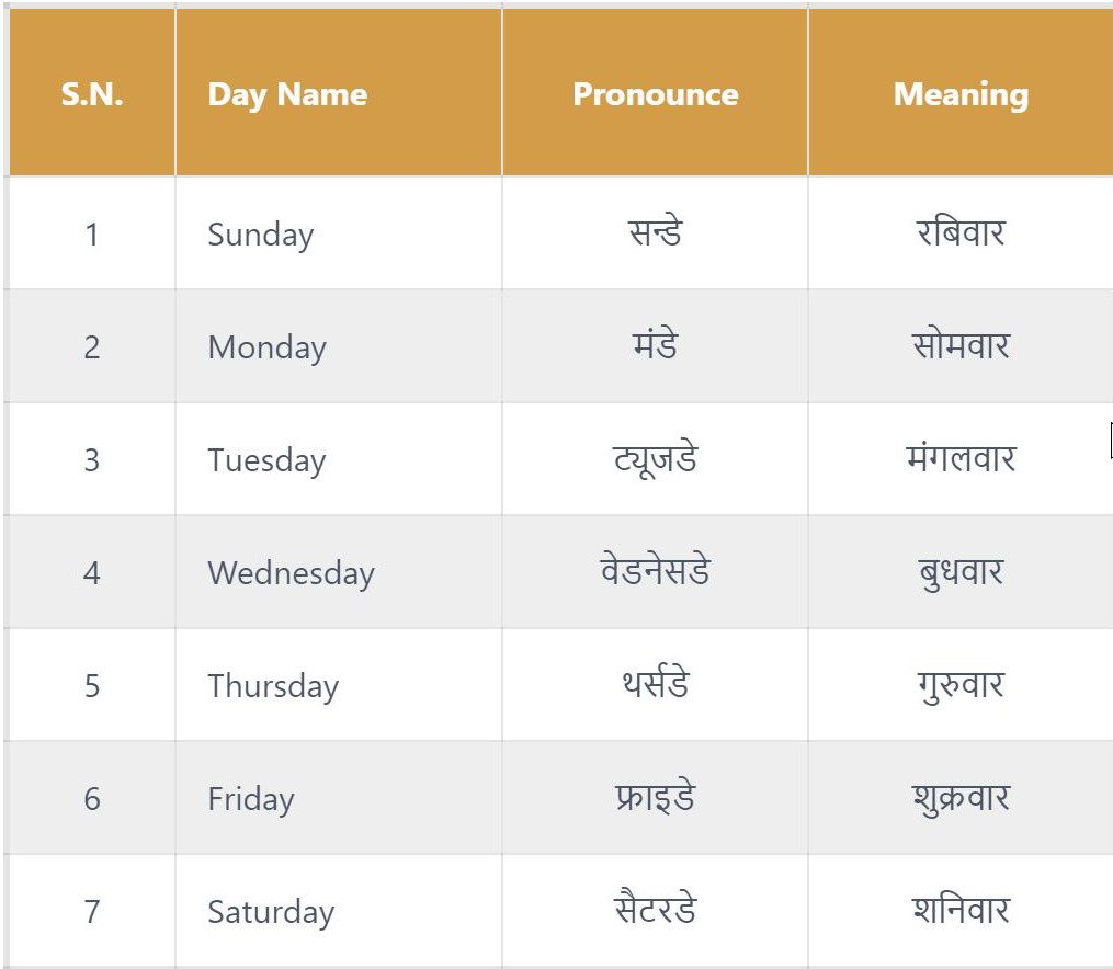 Day Name in Hindi and English