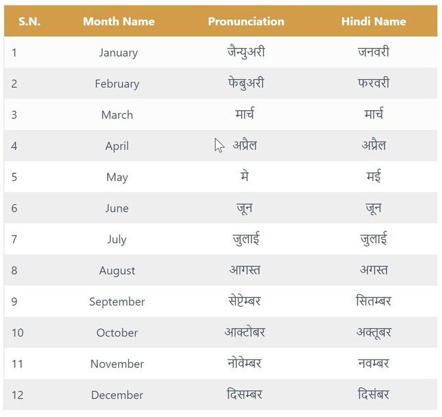 Month Name in Hindi and English