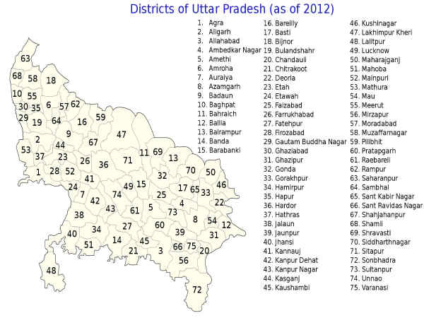 यूपी के 75 जिलों के नाम