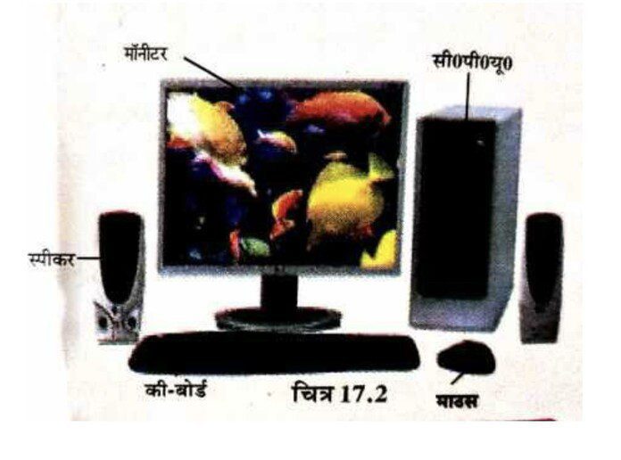 कम्प्यूटर और उसके विभिन्न भाग