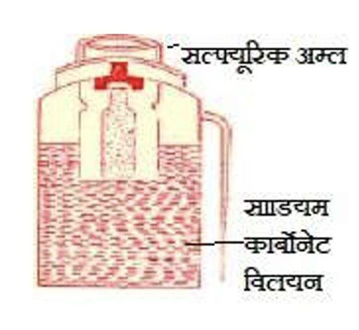 अग्निशामक यंत्र